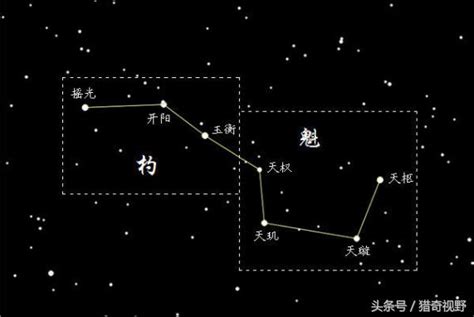 七星e-6是什麼|北斗七星